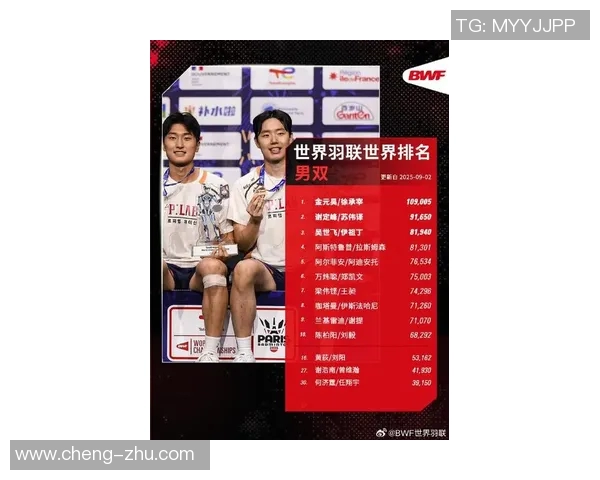 羽毛球节奏排行榜揭晓上海羽毛球队荣登第十名引发关注 羽毛球节奏排行榜揭晓上海羽毛球队荣登第十名引发关注