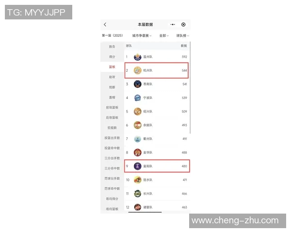 杭州羽毛球队在总决赛中以96分稳居积分榜首位展现强劲实力 杭州羽毛球队在总决赛中以96分稳居积分榜首位展现强劲实力