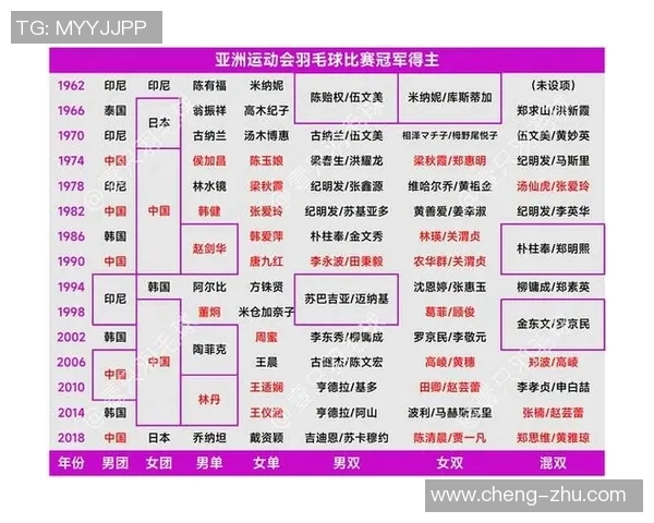 武汉羽毛球队与杭州羽毛球队实力对比赛后分析与总结
