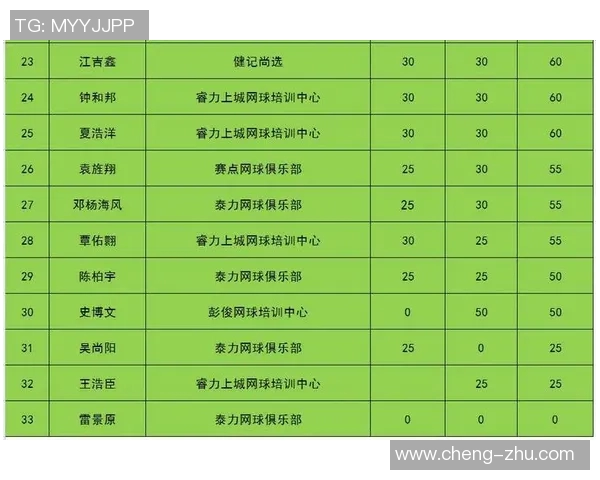 西安网球队以64分稳居挑战赛积分榜首位展现强劲实力
